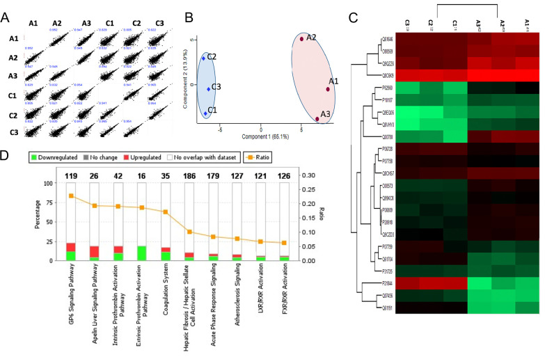 Figure 3—figure supplement 1.