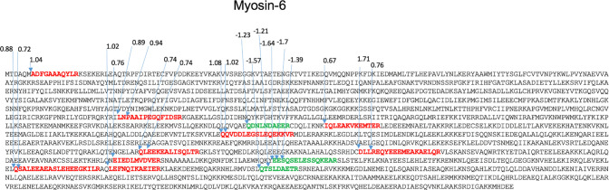 Figure 3—figure supplement 3.