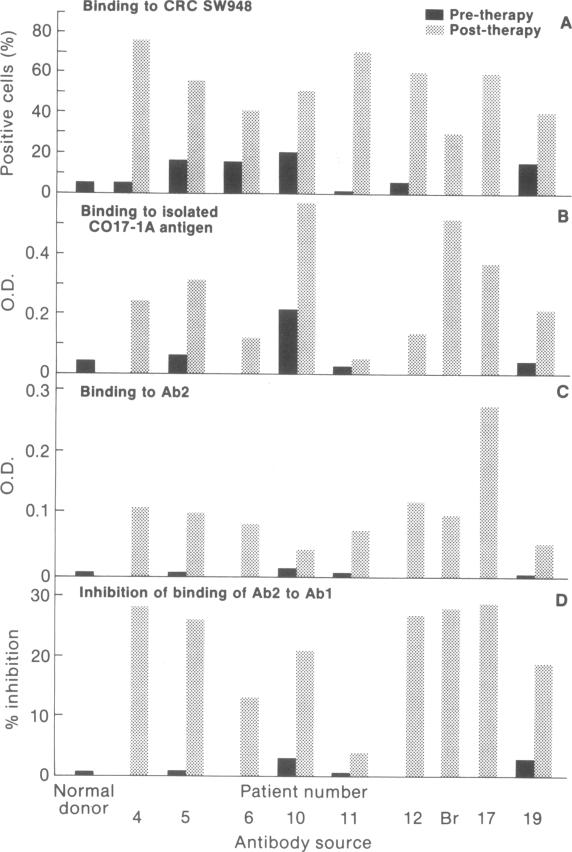 graphic file with name pnas00337-0267-a.jpg