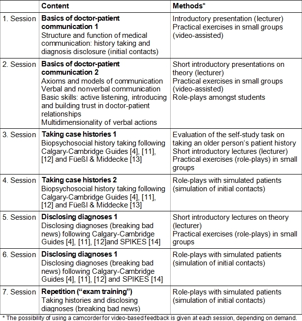 Table 1