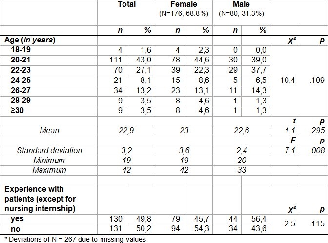 Table 3