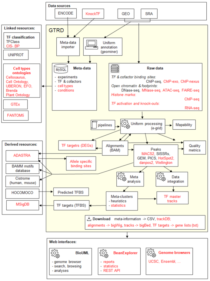 Figure 1.