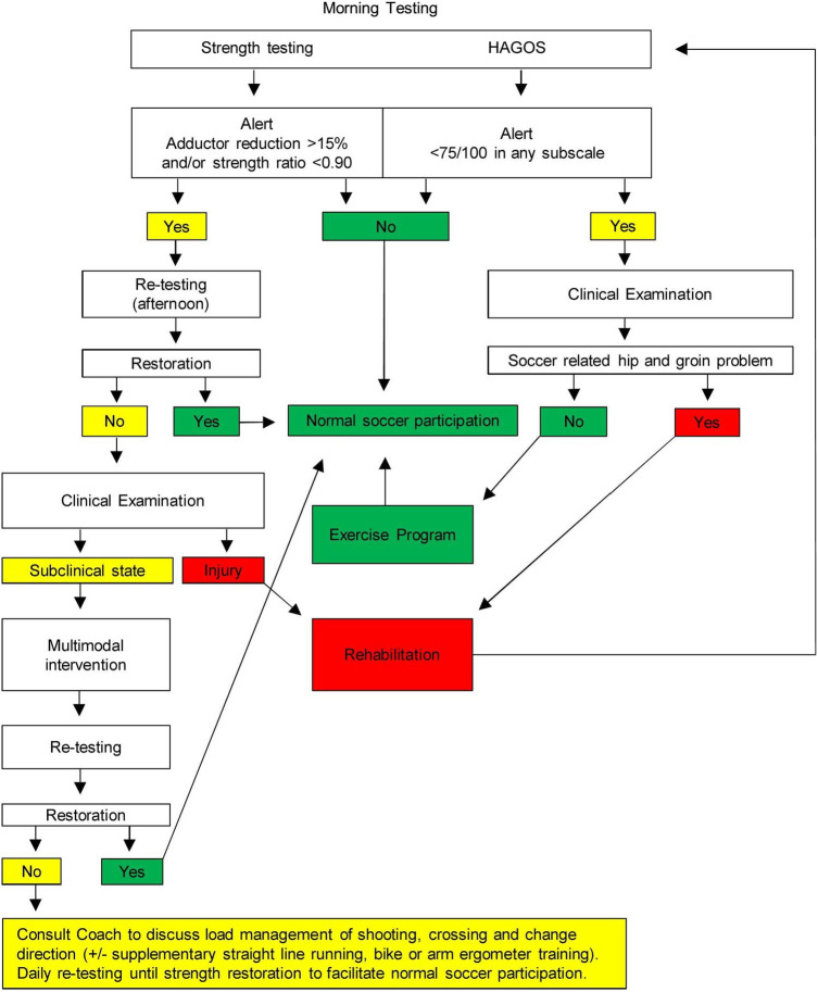 Figure 6