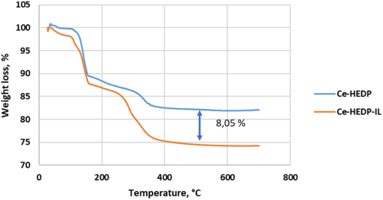 Fig. 12