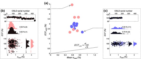 Fig. 6