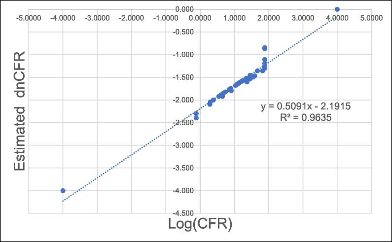 Fig. 7