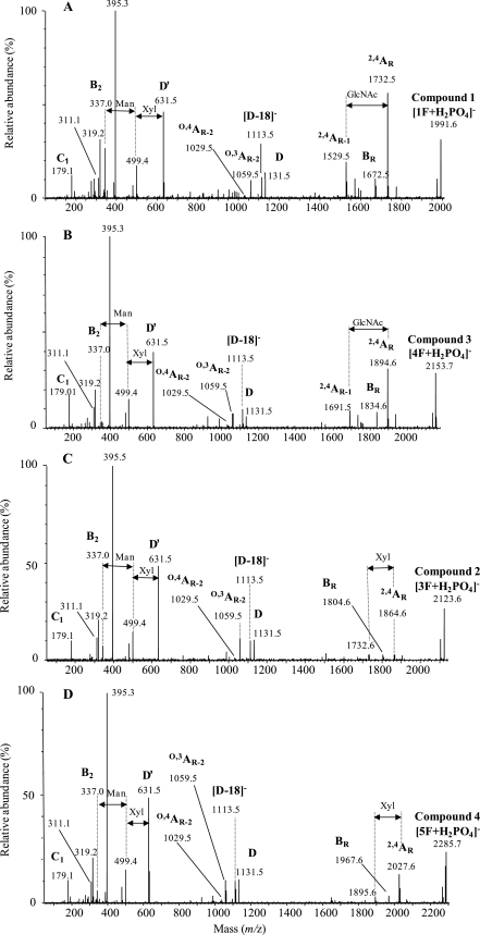 FIGURE 4.