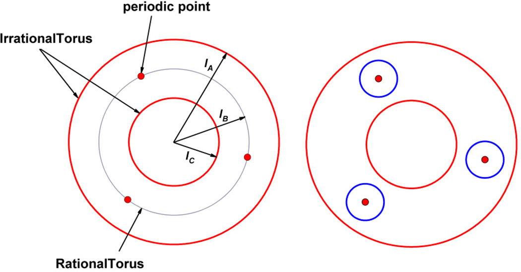 Fig. 5