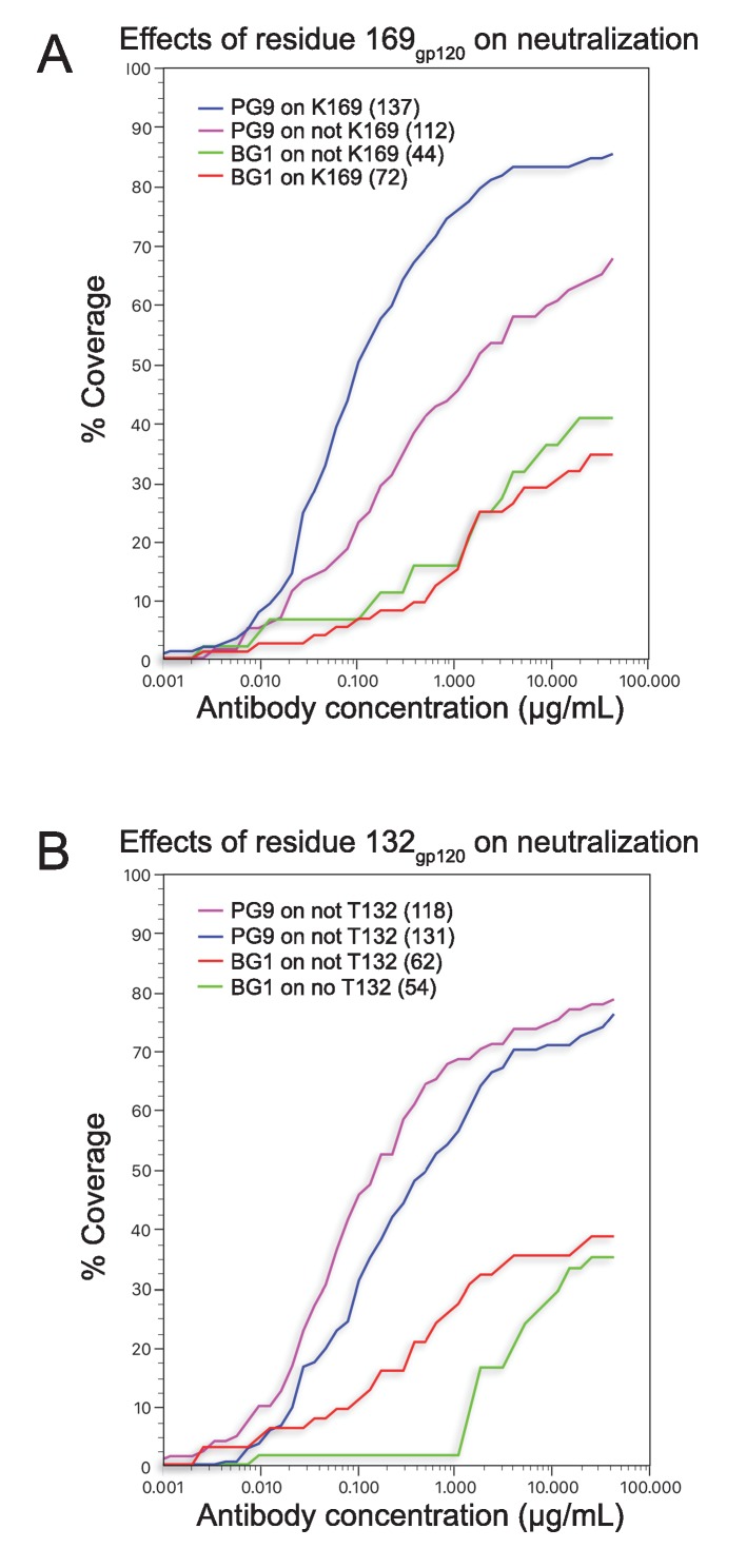 Figure 5—figure supplement 1.