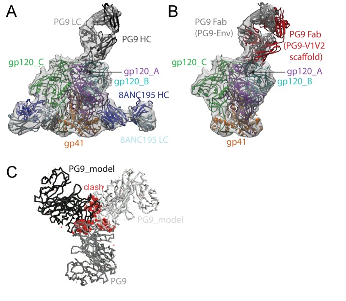 Figure 4.