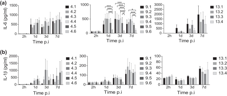 FIG 4