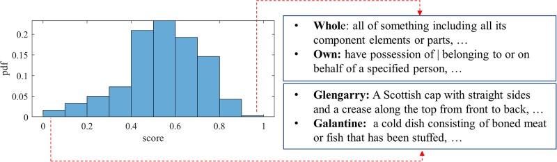 Fig 9