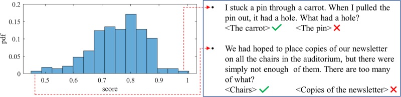 Fig 10