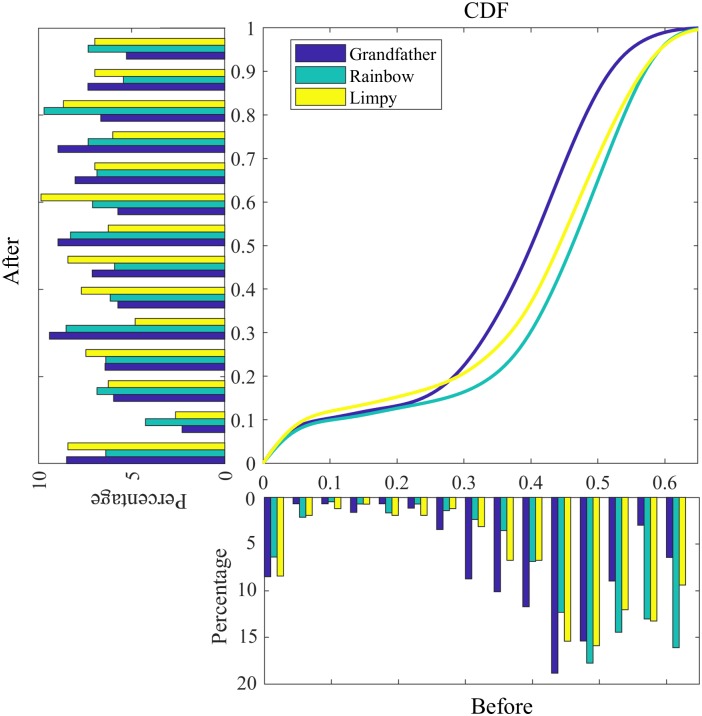 Fig 12