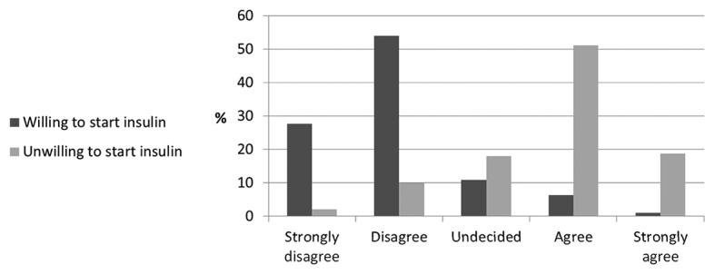 Figure1