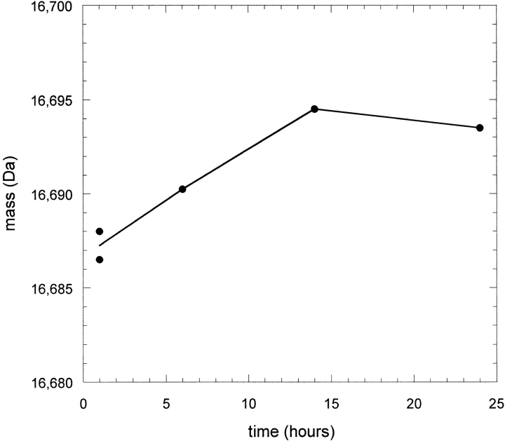 Fig. 9.