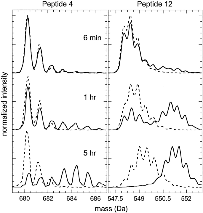 Fig. 8.