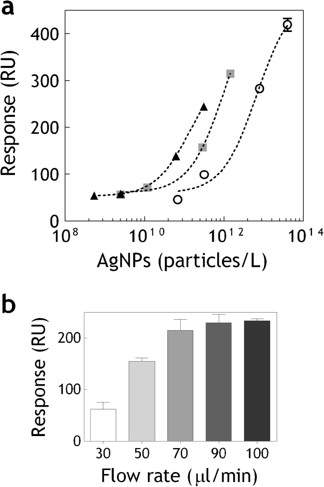 Fig. 4