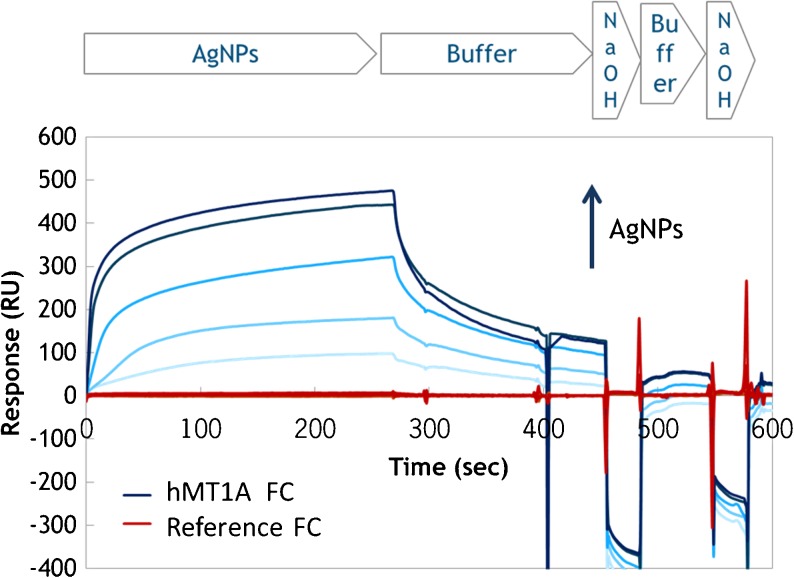 Fig. 1