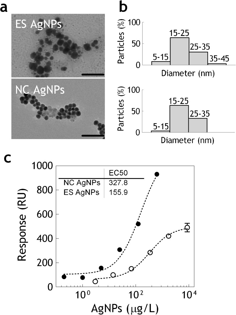 Fig. 3