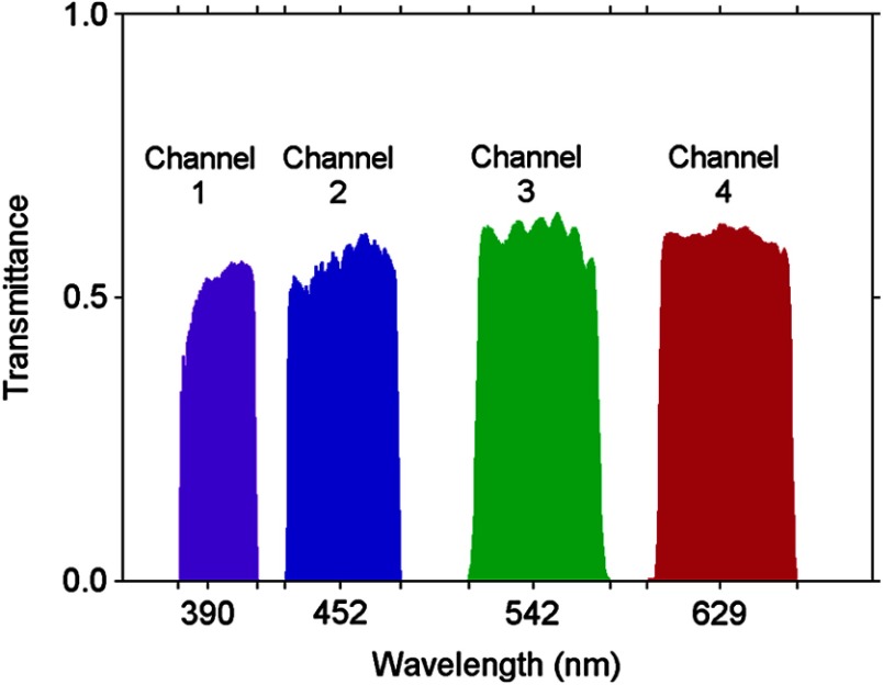 Fig. 2