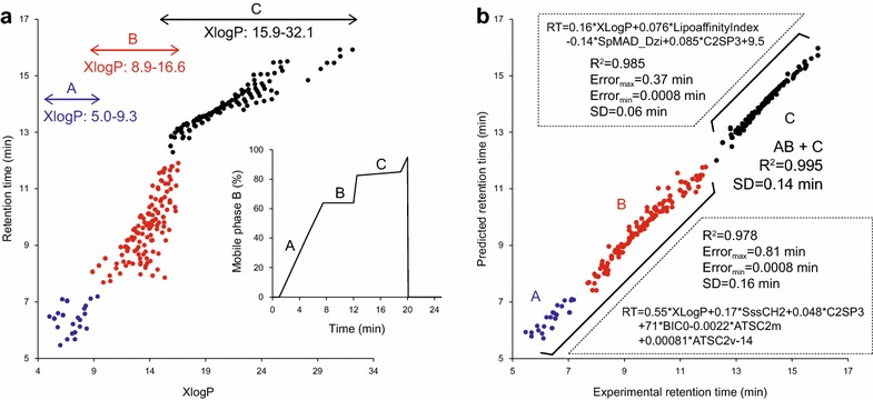 Fig. 3