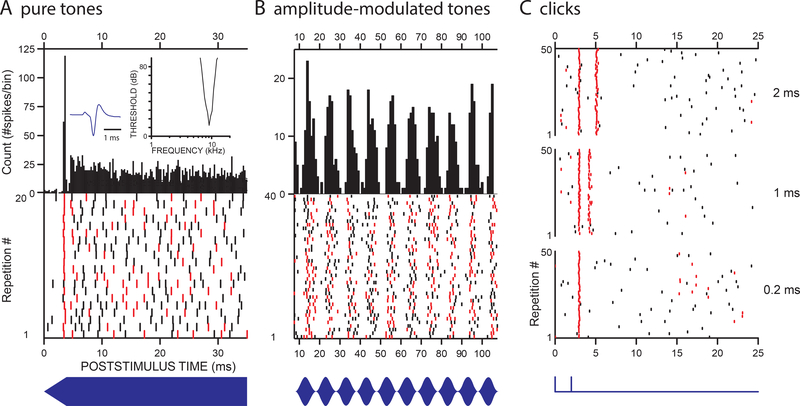 Figure 4: