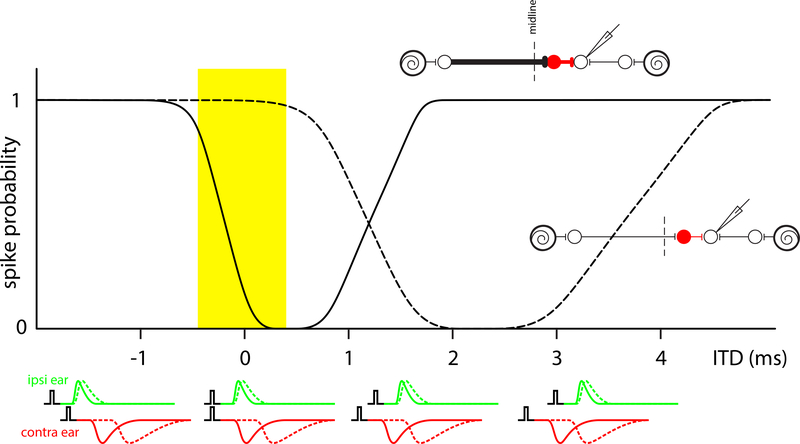 Figure 5: