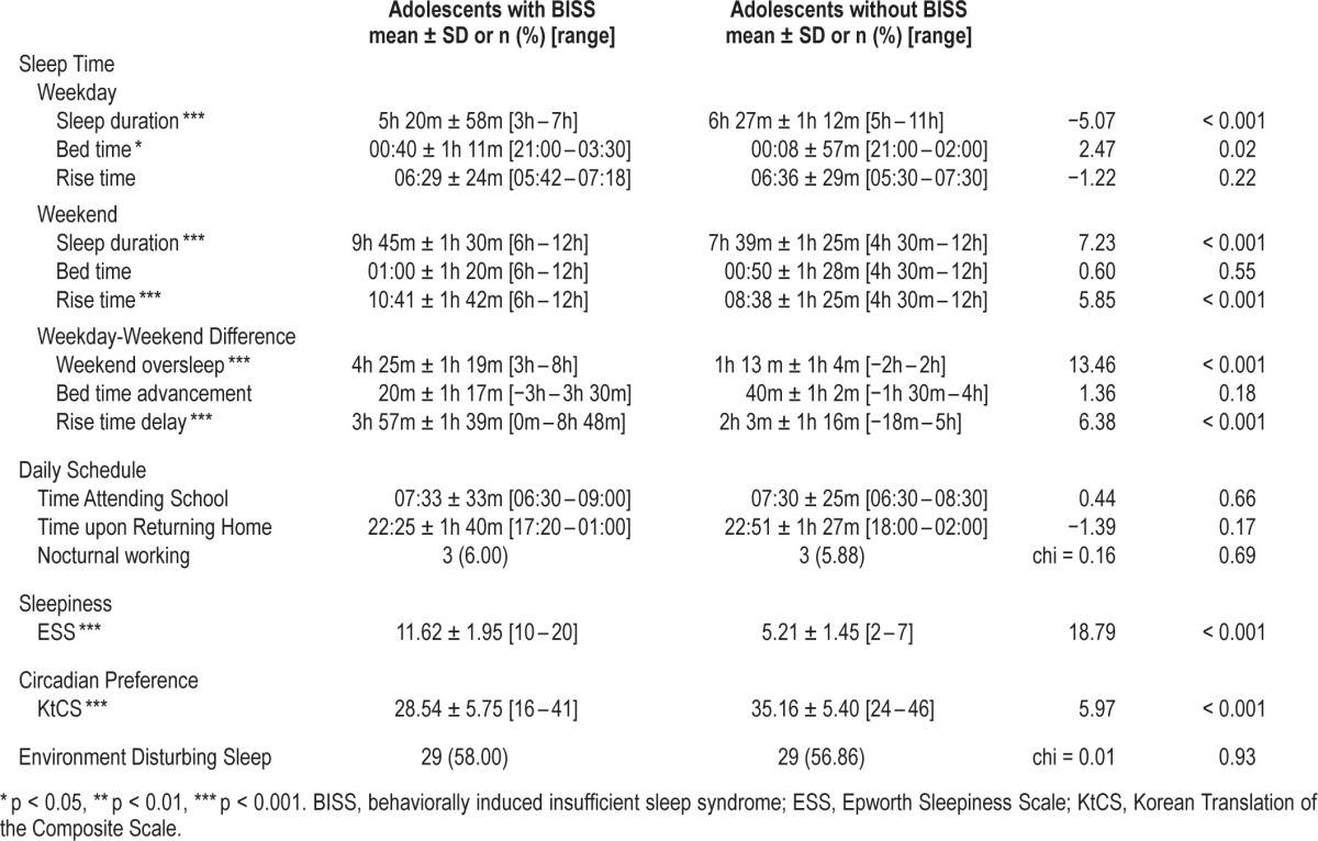 graphic file with name jcsm.11.1.61.t02.jpg