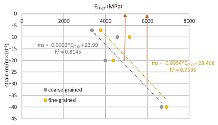 Figure 19