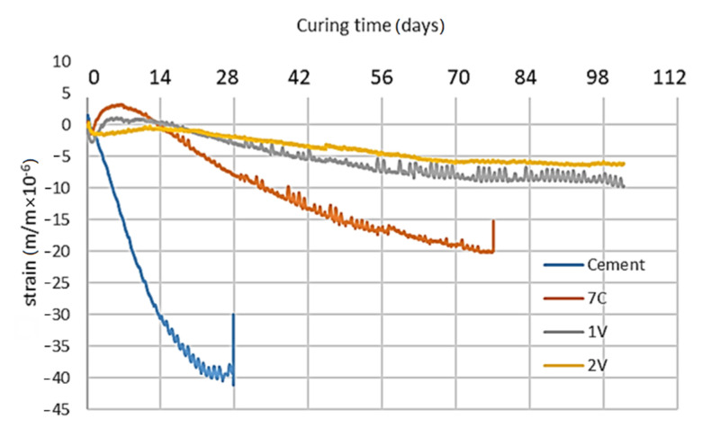 Figure 17