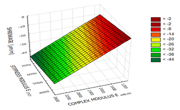 Figure 20