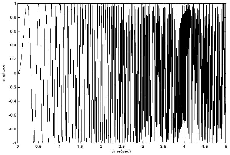 Fig.1