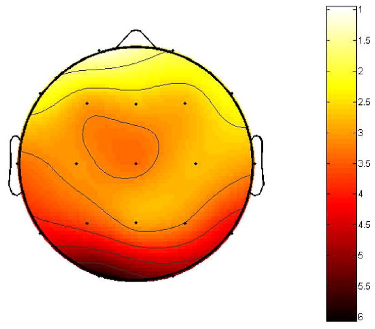 Fig.3