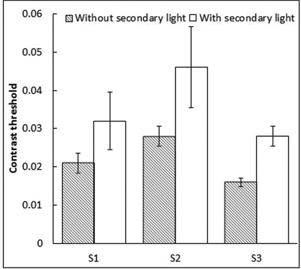 Figure 15