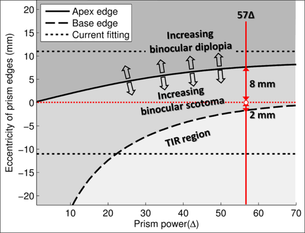 Figure 16