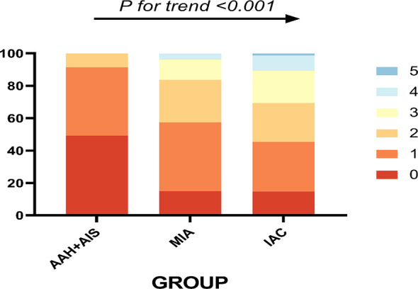 Figure 6