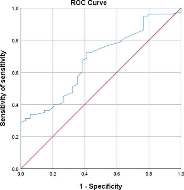 Figure 7