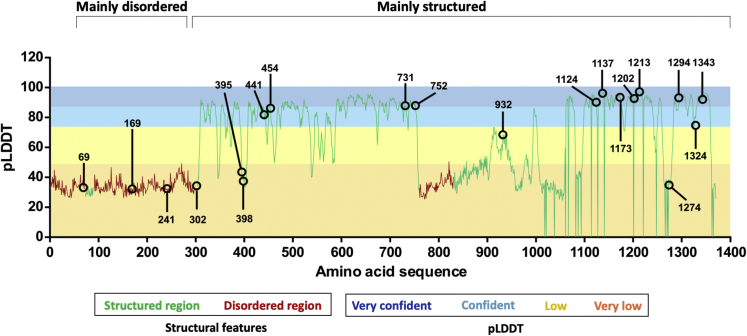 Figure 3