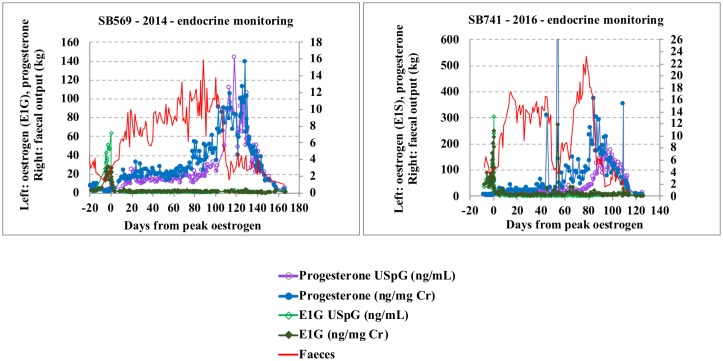 Fig 3