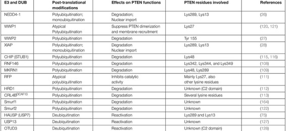 graphic file with name fonc-10-01569-t001.jpg