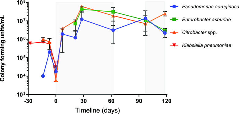 FIG 1