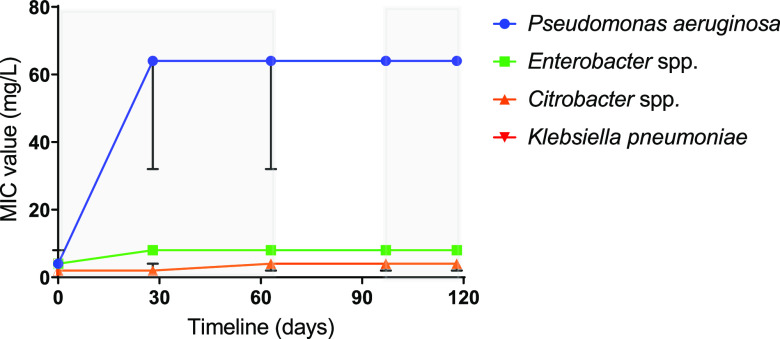 FIG 2