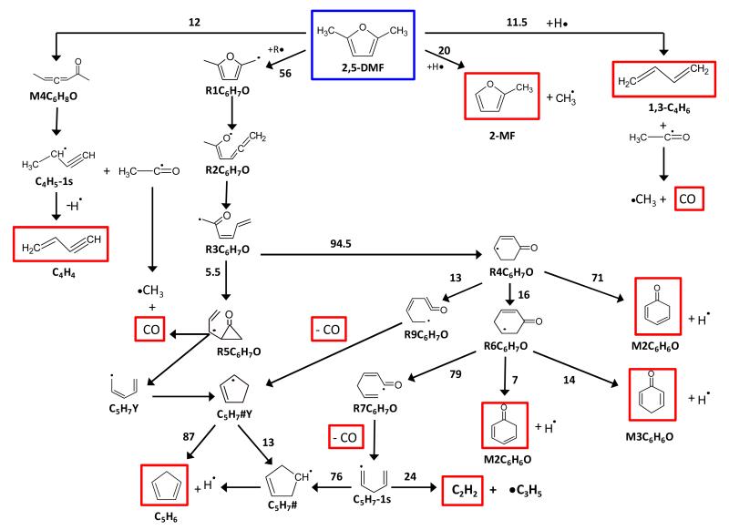 Figure 13