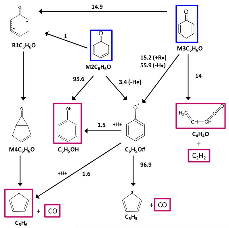 Figure 14