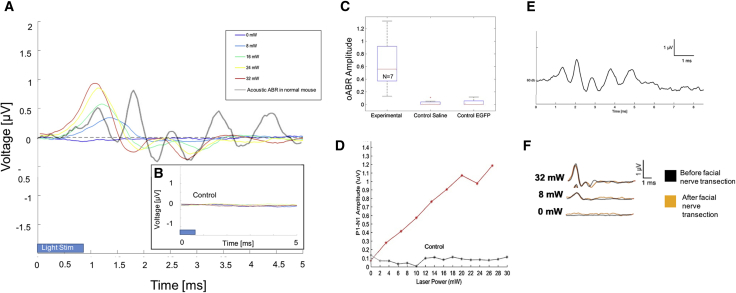 Figure 5