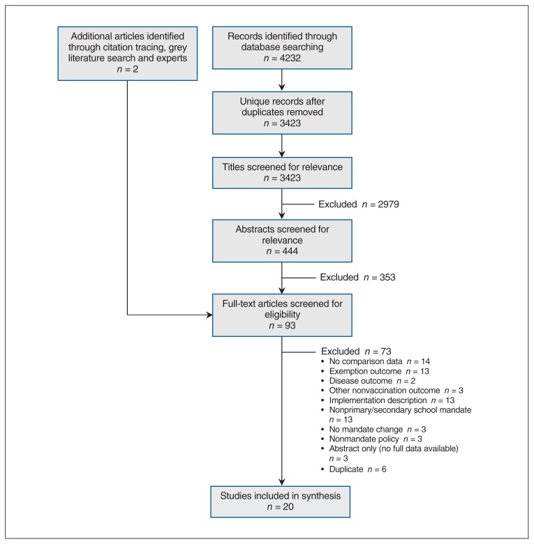 Figure 1: