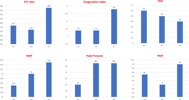 Figure 2