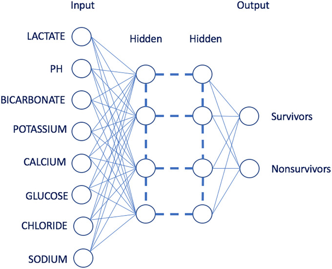 Fig 1