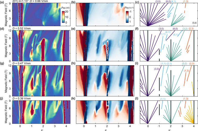 Fig. 3